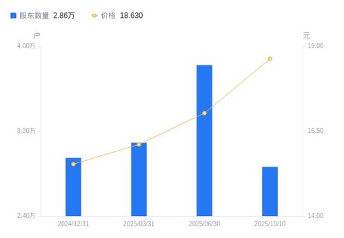 和勝股份股東結構變化分析 股東數量銳減，持股集中度顯著提升