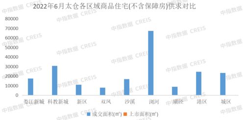 2022年上半年蘇州房地產企業銷售業績TOP10解析