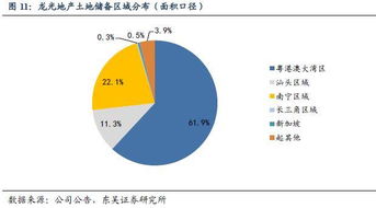 龍光地產 業績鎖定性強，銷售高增長疊加可觀股息，投資價值凸顯