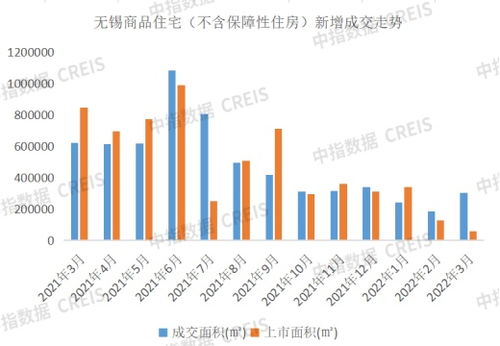 2022年1-3月無錫房地產企業銷售業績TOP10分析