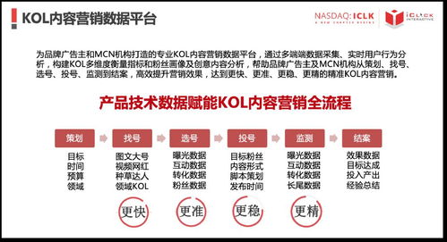 愛點擊 以產品創新為翼，以落地實踐為錨——賦能銷售業務增長
