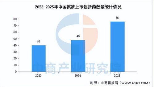 2026年中國生物醫藥行業市場前景預測分析 銷售業務增長承壓評估與動能抓手