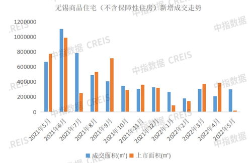 2022年1 5月無錫房地產企業銷售業績top10